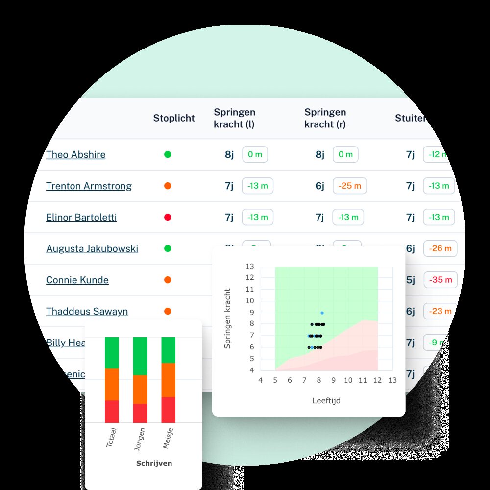 Stimuliz Rapportages Groep 2