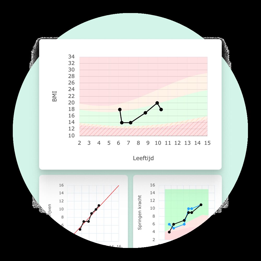 Stimuliz Rapportages Kind