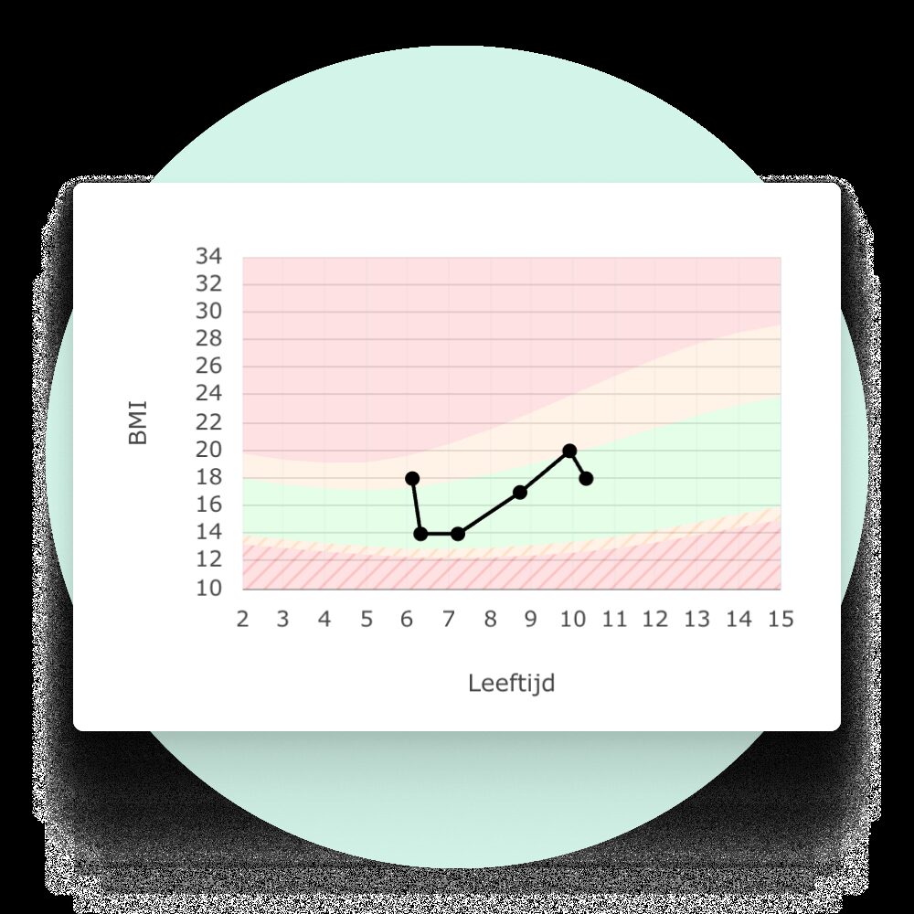 Stimuliz Testen Vragenlijst BMI